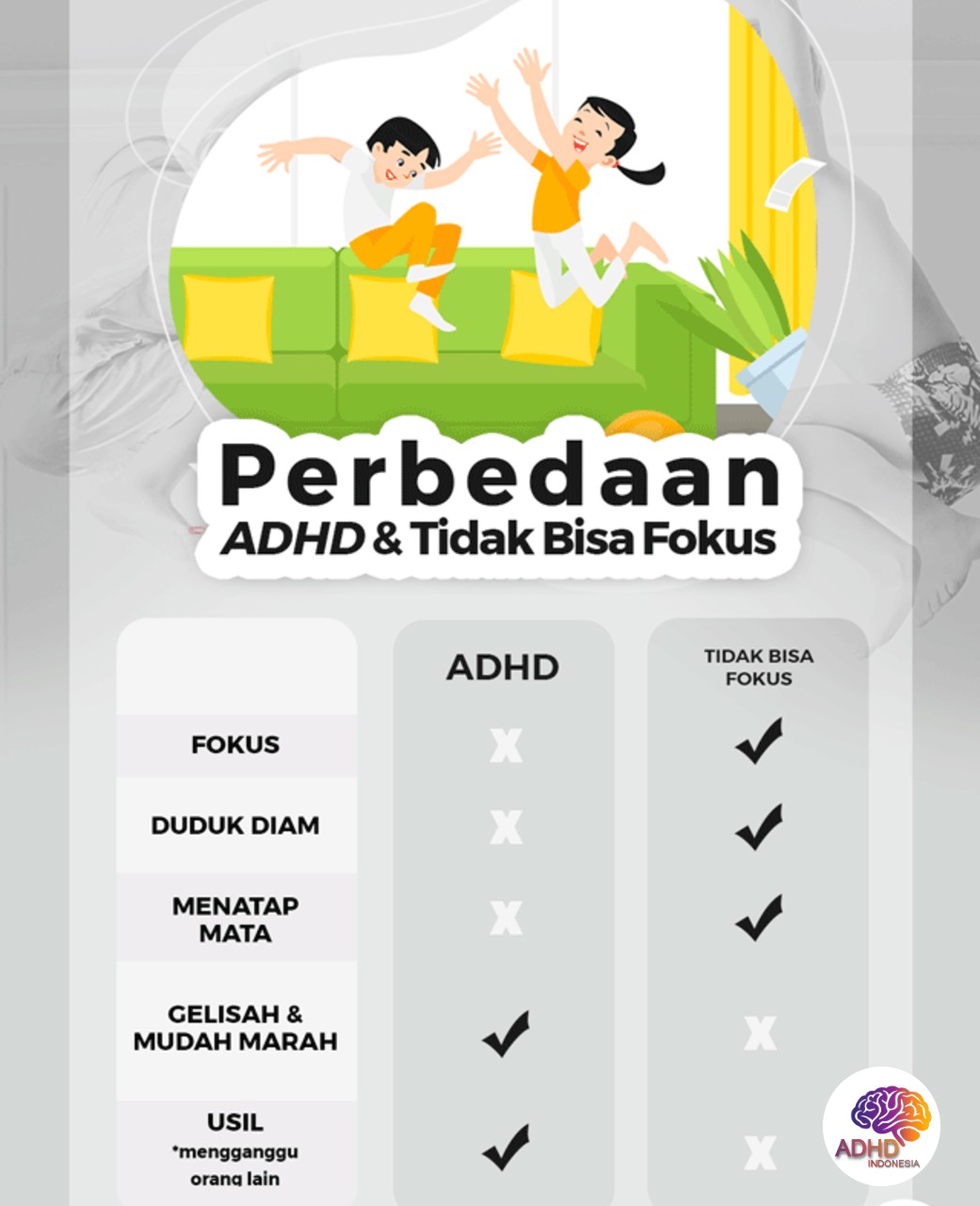 Apa Itu ADHD? Panduan Edukasi untuk Orang Tua di Provinsi Bali
