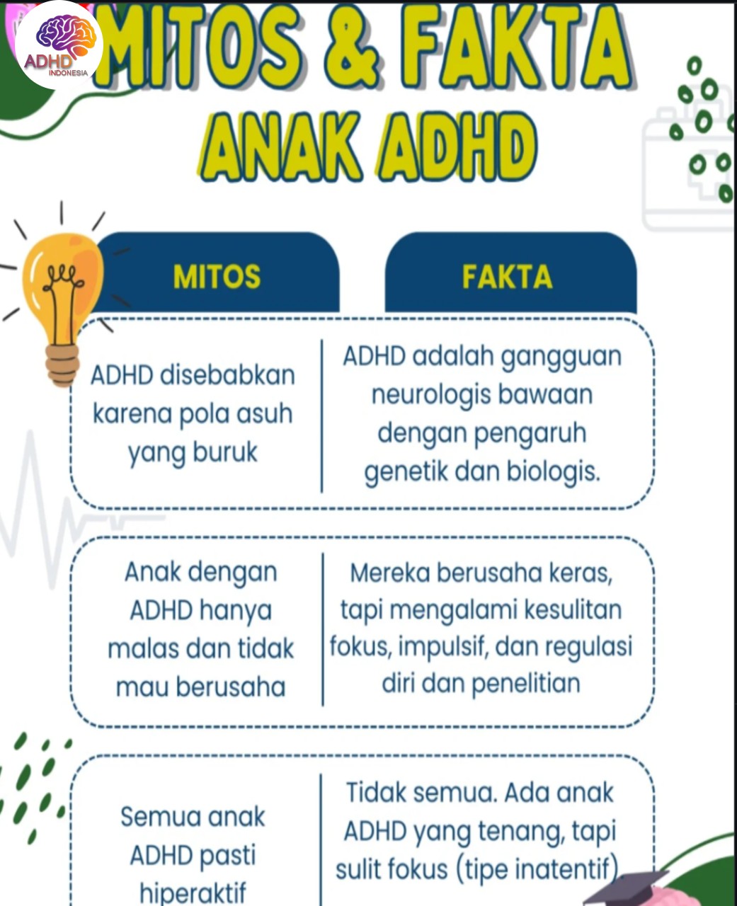 Mitos dan Fakta Seputar ADHD yang Beredar di Provinsi Bali