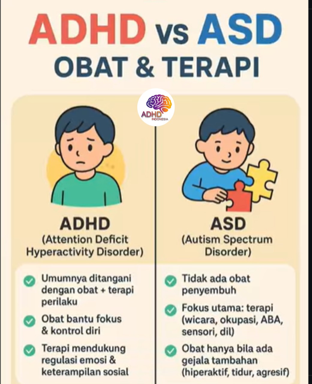 Terapi ADHD: Informasi Awal yang Perlu Diketahui Orang Tua di Provinsi Bali